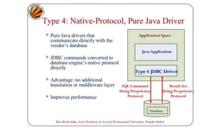 Java database connectivity with MySql | PPTX