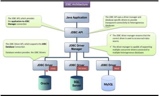 Java database connectivity with MySql | PPTX