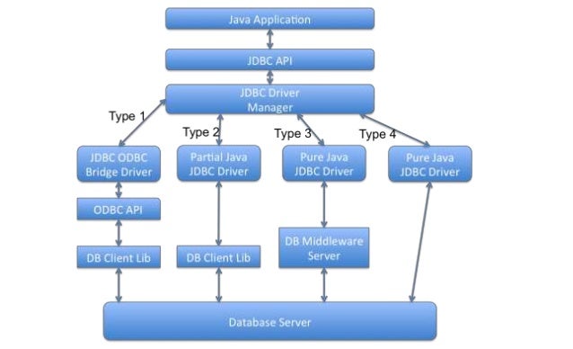 Java database connectivity with MySql        Java database connectivity with MySql