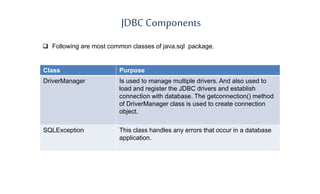 JDBC Components
Class Purpose
DriverManager Is used to manage multiple drivers. And also used to
load and register the JDBC drivers and establish
connection with database. The getconnection() method
of DriverManager class is used to create connection
object.
SQLException This class handles any errors that occur in a database
application.
 Following are most common classes of java.sql package.
 