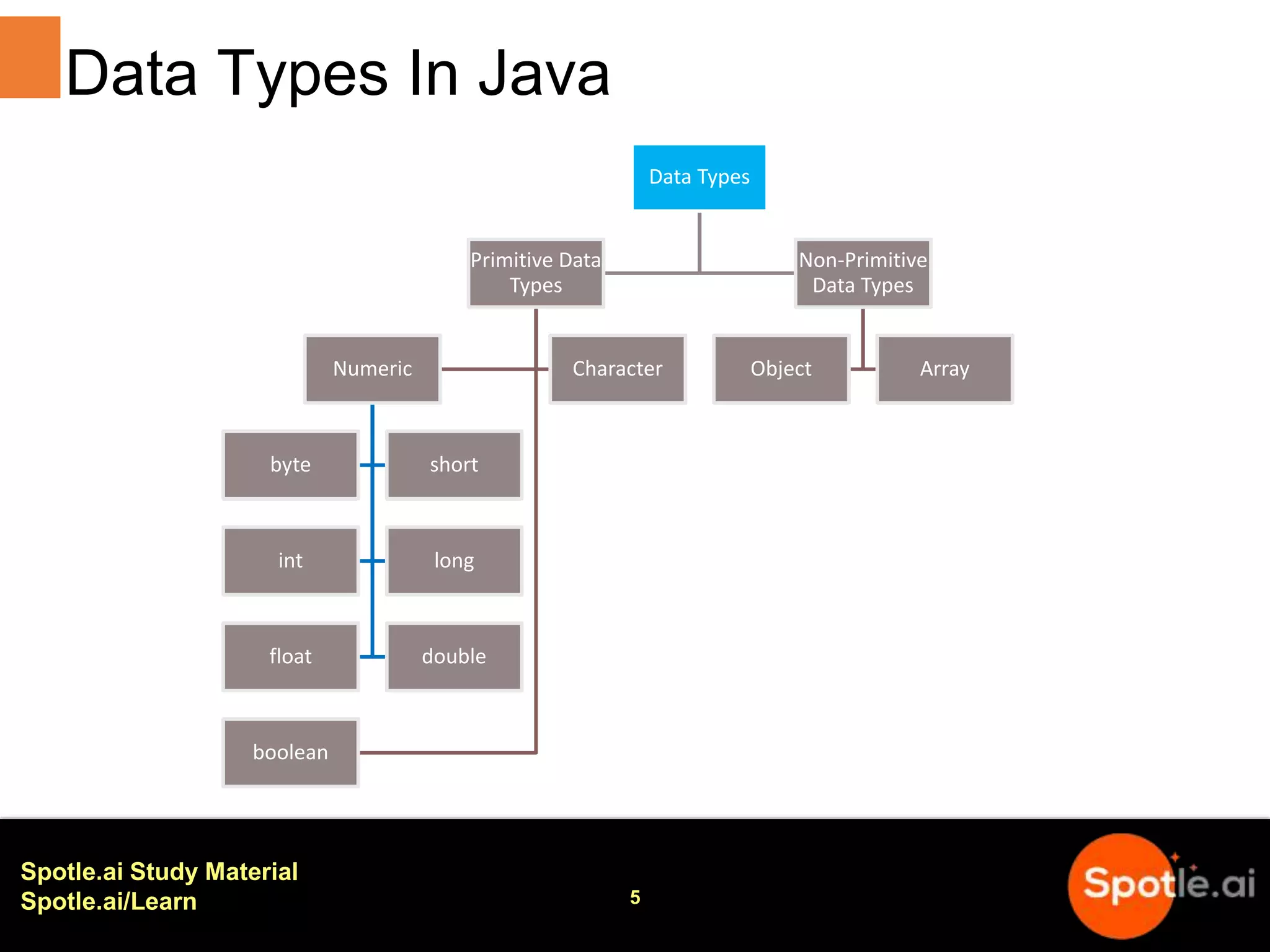 Java Data Types | PPT