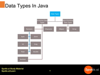 Java Data Types | PPTX