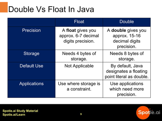 Java Data Types | PPTX