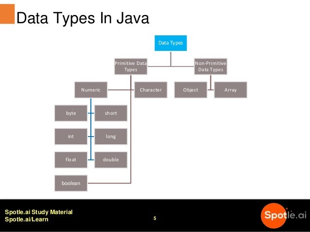 Java Data Types