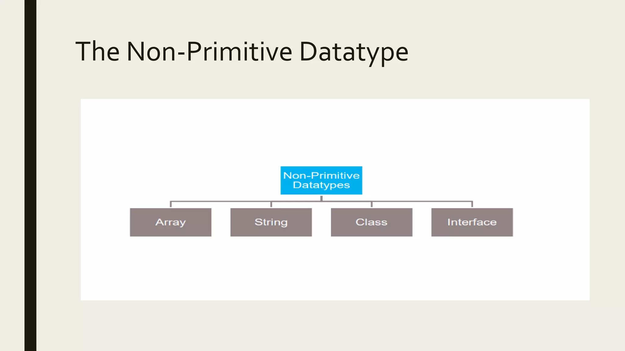Java data types | PPTX