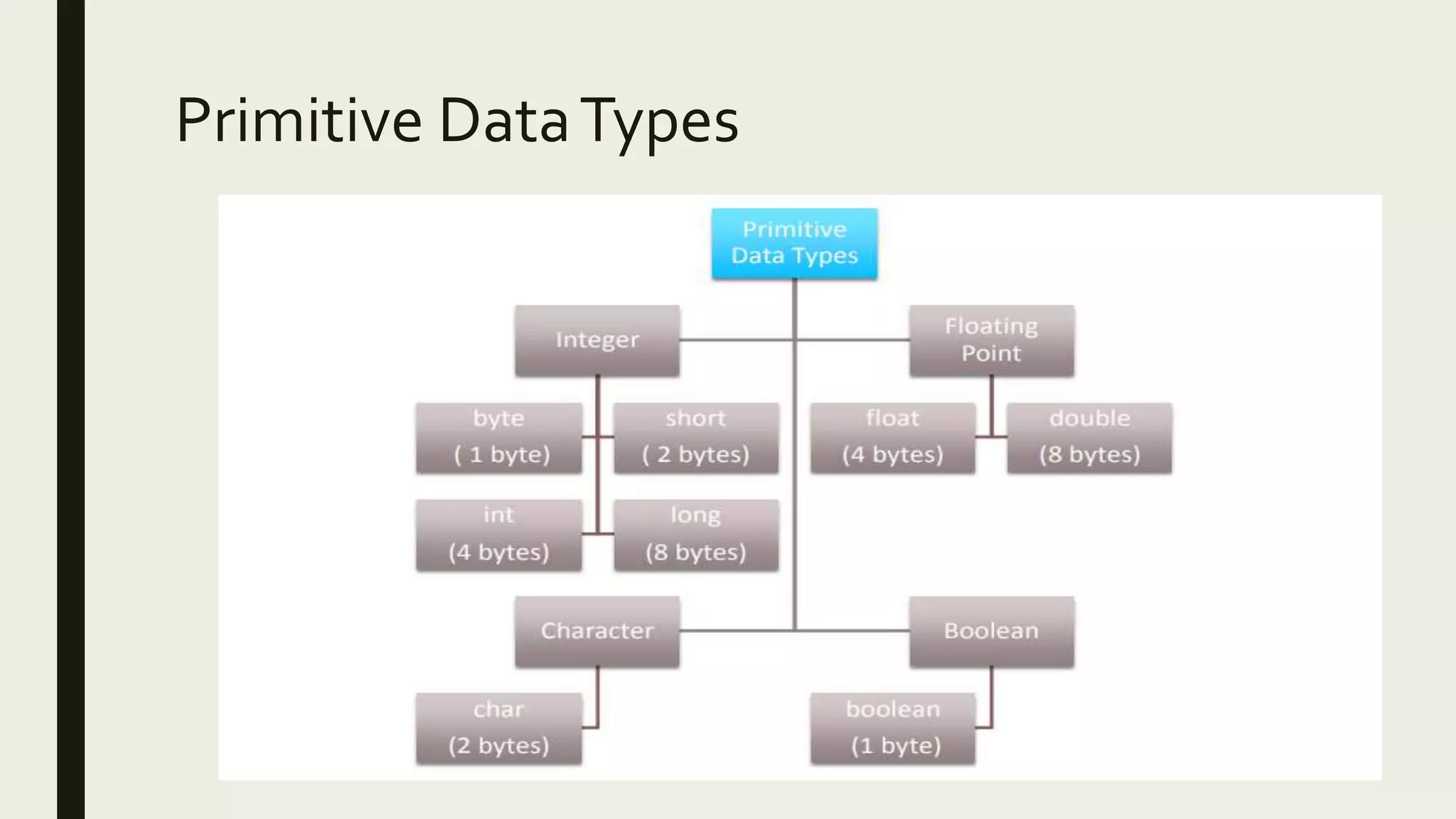 Java data types | PPTX