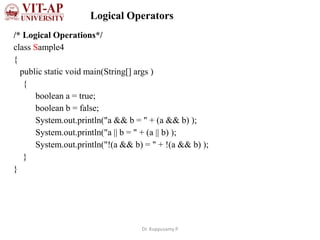 Java data types | PPT