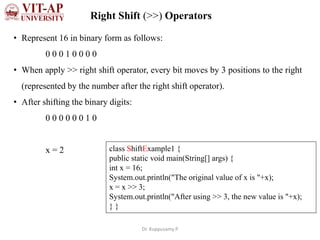 Java data types | PPT