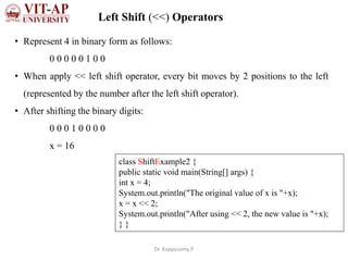 Java data types | PPT