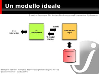 Un modello ideale
                           Creative Commons Attribution-NonCommercial-ShareAlike 2.5 License




Marcello Teodori marcello.teodori@jugmilano.it JUG Milano
Javaday Roma - 02/12/2006
 
