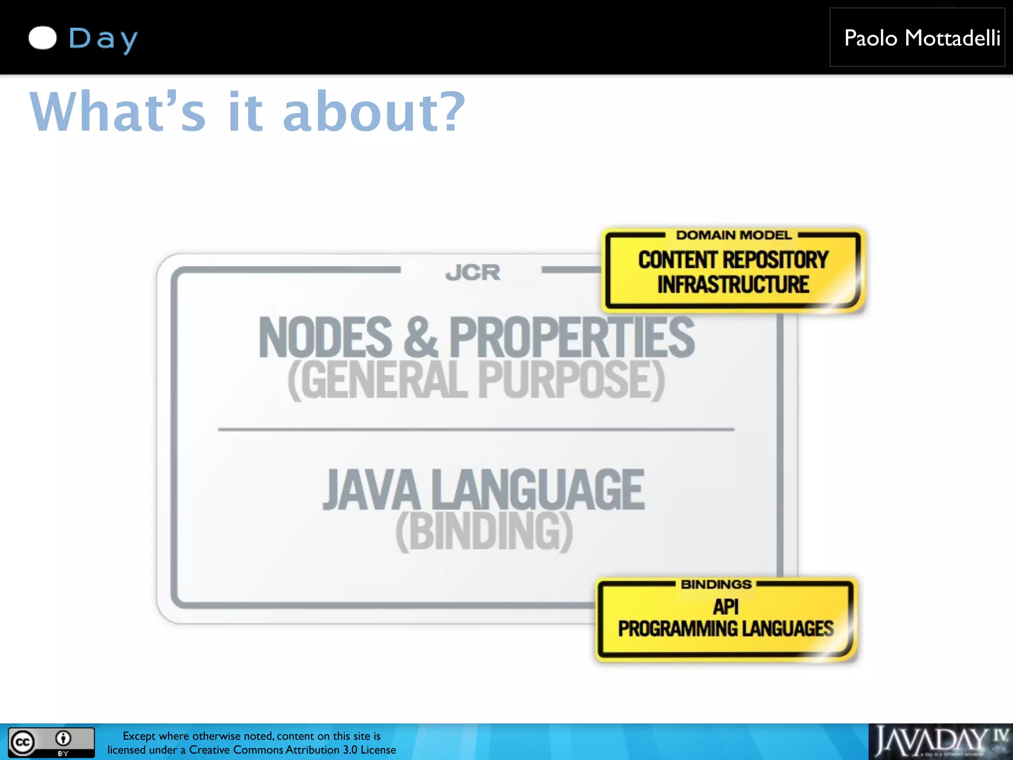 Paolo Mottadelli What’s it about? Except where otherwise noted, content on this site is licensed under a Creative Commons Attribution 3.0 License 