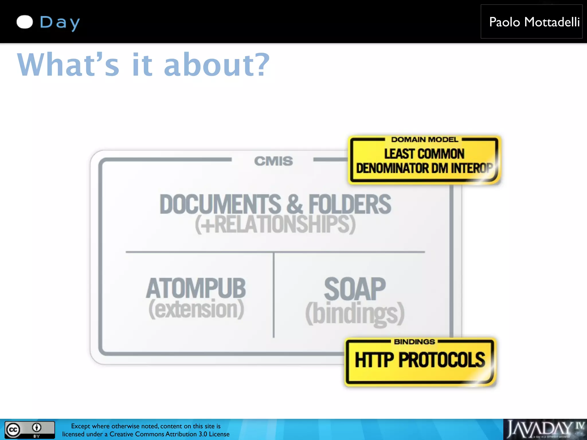 Paolo Mottadelli What’s it about? Except where otherwise noted, content on this site is licensed under a Creative Commons Attribution 3.0 License 