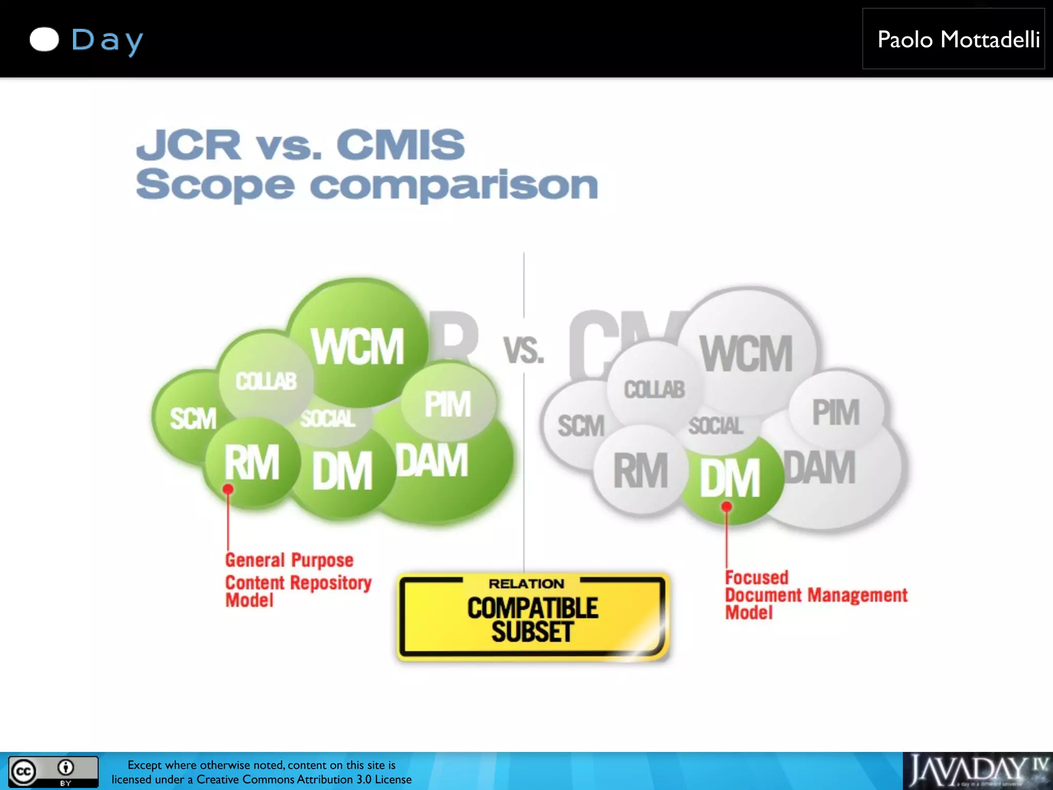 Paolo Mottadelli Except where otherwise noted, content on this site is licensed under a Creative Commons Attribution 3.0 License 