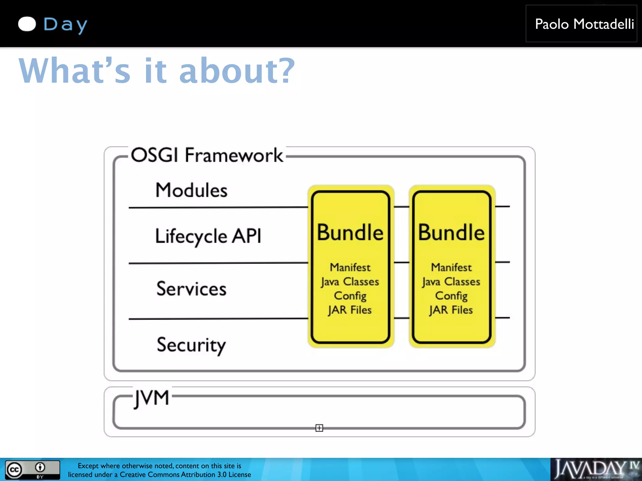 Paolo Mottadelli What’s it about? Except where otherwise noted, content on this site is licensed under a Creative Commons Attribution 3.0 License 
