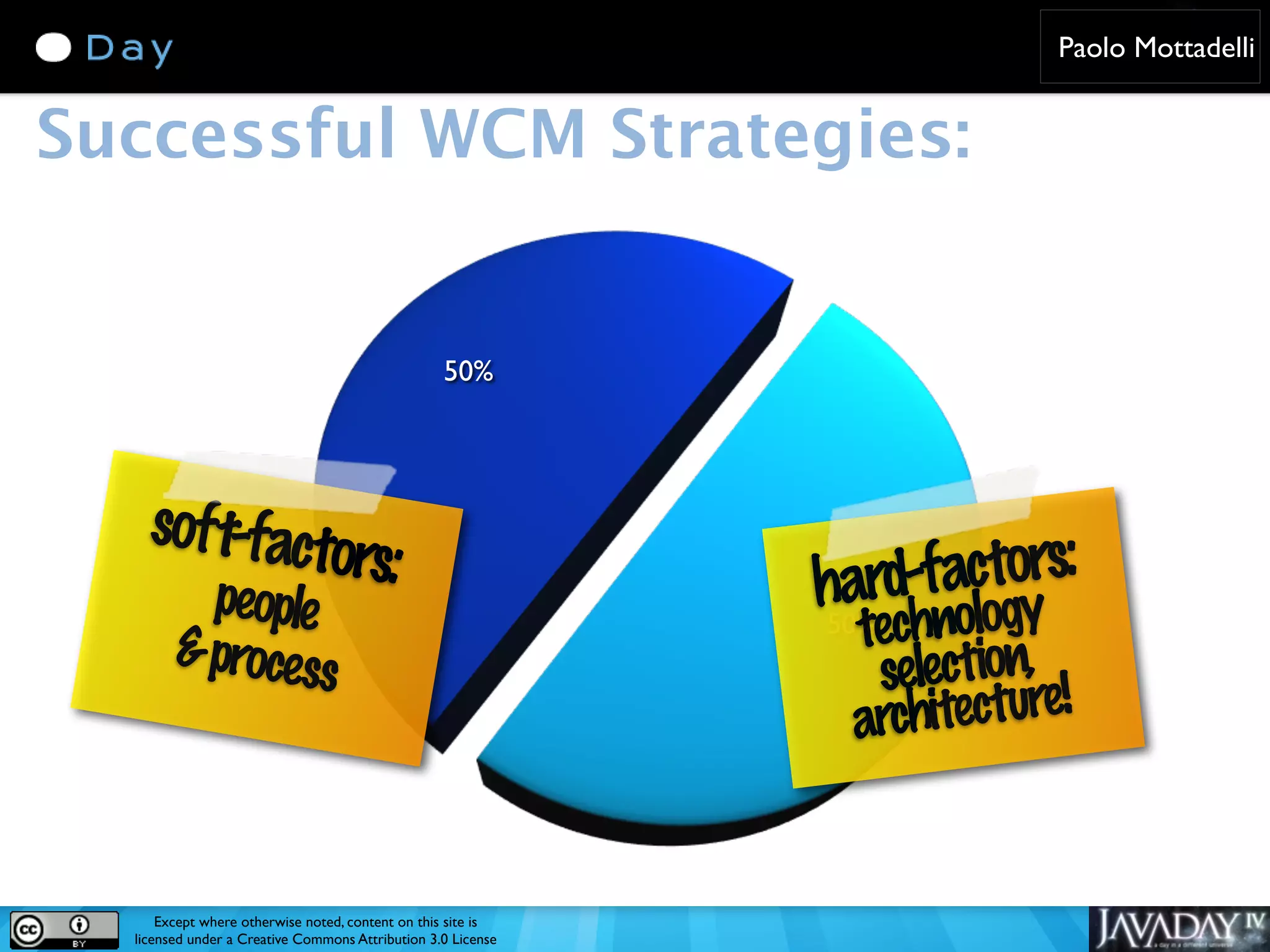 Paolo Mottadelli Successful WCM Strategies: 50% soft-facto p rs: eople hard-factors: & process technology 50% selection, ! ar chitecture Except where otherwise noted, content on this site is licensed under a Creative Commons Attribution 3.0 License 