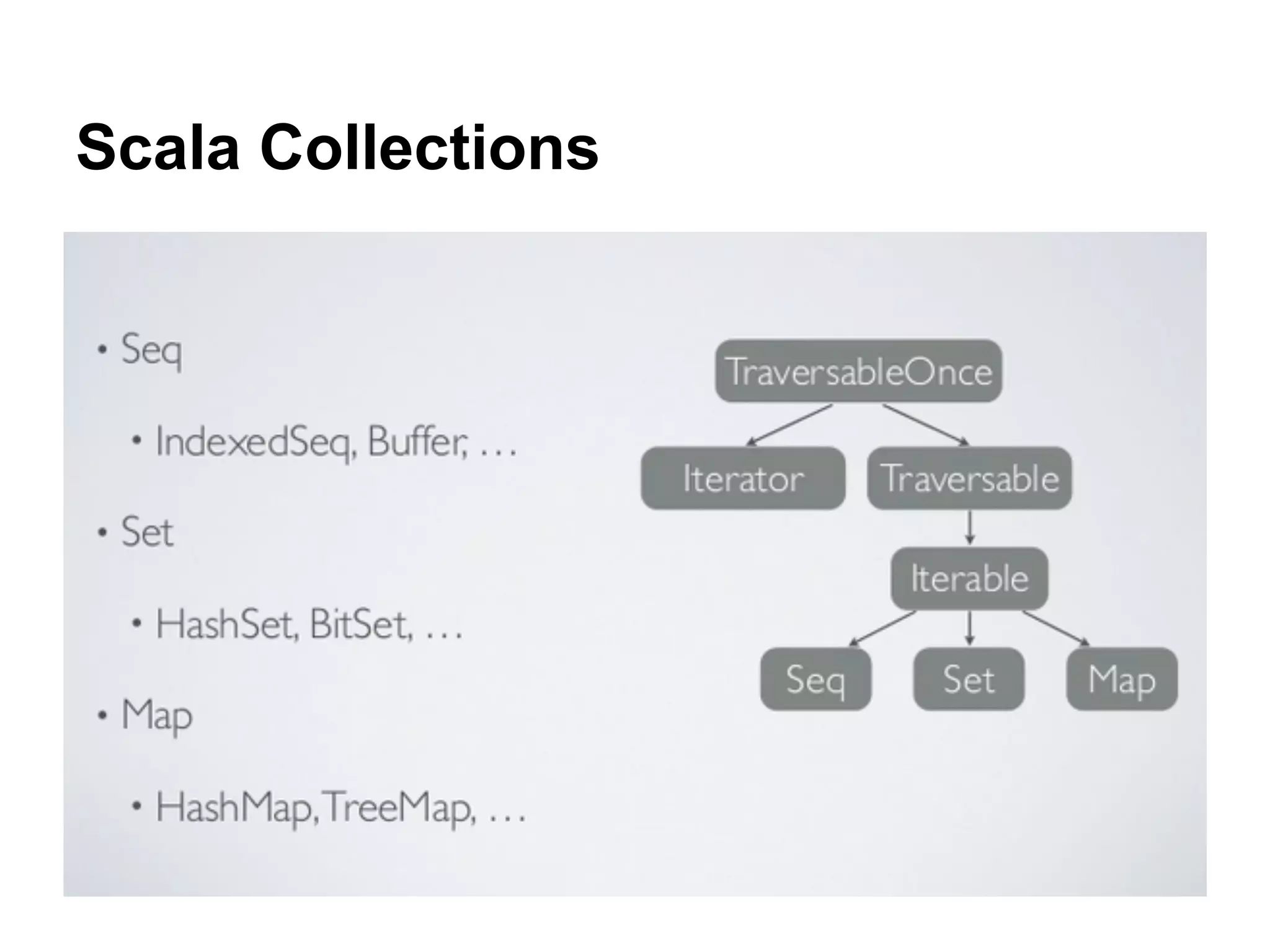 Scala Collections

 