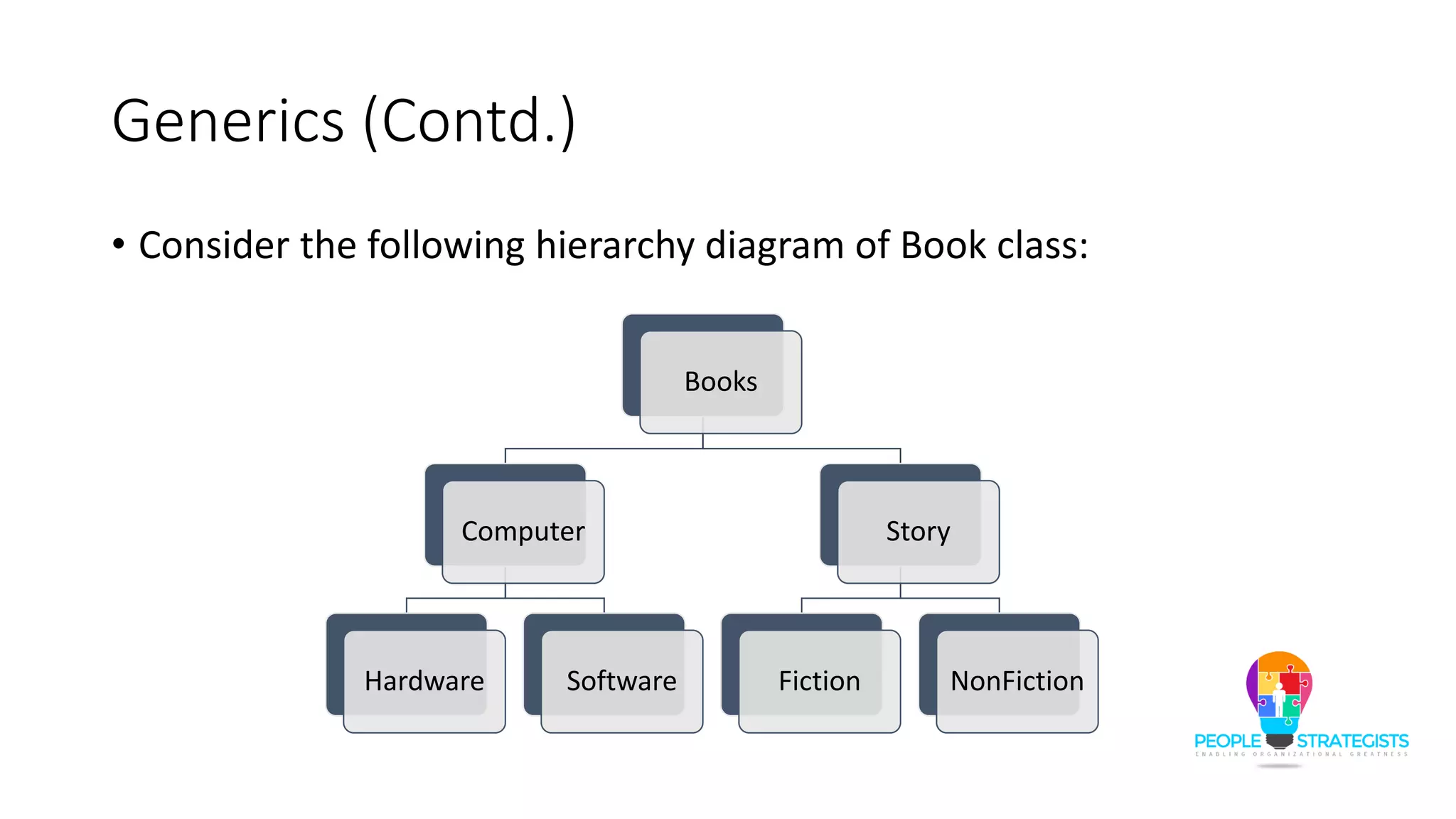 Generics (Contd.)
• Consider the following hierarchy diagram of Book class:
Books
Computer
Hardware Software
Story
Fiction NonFiction
 