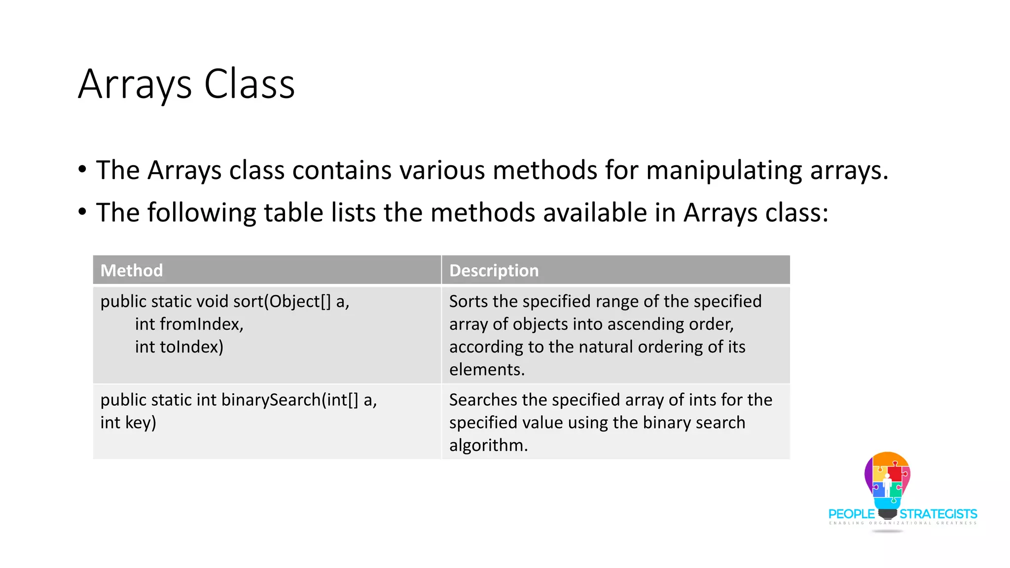 Arrays Class
• The Arrays class contains various methods for manipulating arrays.
• The following table lists the methods available in Arrays class:
Method Description
public static void sort(Object[] a,
int fromIndex,
int toIndex)
Sorts the specified range of the specified
array of objects into ascending order,
according to the natural ordering of its
elements.
public static int binarySearch(int[] a,
int key)
Searches the specified array of ints for the
specified value using the binary search
algorithm.
 
