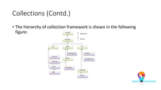 Collections (Contd.)
• The hierarchy of collection framework is shown in the following
figure:
 