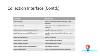 Collection Interface (Contd.)
Method Description
public int size() Returns the total number of elements in the
collection.
public void clear() Removes the total no of element from the
collection.
public boolean contains(object element) Is used to search an element.
public boolean containsAll(Collection c) Is used to search the specified collection in this
collection.
public Iterator iterator() Returns an iterator.
public Object[] toArray() Converts collection into array.
public boolean isEmpty() Checks if collection is empty.
public boolean equals(Object element) Matches two collection.
public int hashCode() Returns the hashcode number for collection.
 