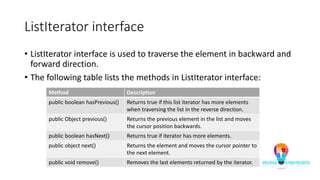 ListIterator interface
• ListIterator interface is used to traverse the element in backward and
forward direction.
• The following table lists the methods in ListIterator interface:
Method Description
public boolean hasPrevious() Returns true if this list iterator has more elements
when traversing the list in the reverse direction.
public Object previous() Returns the previous element in the list and moves
the cursor position backwards.
public boolean hasNext() Returns true if iterator has more elements.
public object next() Returns the element and moves the cursor pointer to
the next element.
public void remove() Removes the last elements returned by the iterator.
 