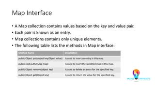 Map Interface
• A Map collection contains values based on the key and value pair.
• Each pair is known as an entry.
• Map collections contains only unique elements.
• The following table lists the methods in Map interface:
Method Name Description
public Object put(object key,Object value) Is used to insert an entry in this map.
public void putAll(Map map) Is used to insert the specified map in this map.
public Object remove(object key) Is used to delete an entry for the specified key.
public Object get(Object key) Is used to return the value for the specified key.
 