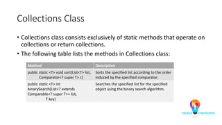 Collections Class
• Collections class consists exclusively of static methods that operate on
collections or return collections.
• The following table lists the methods in Collections class:
Method Description
public static <T> void sort(List<T> list,
Comparator<? super T> c)
Sorts the specified list according to the order
induced by the specified comparator.
public static <T> int
binarySearch(List<? extends
Comparable<? super T>> list,
T key)
Searches the specified list for the specified
object using the binary search algorithm.
 