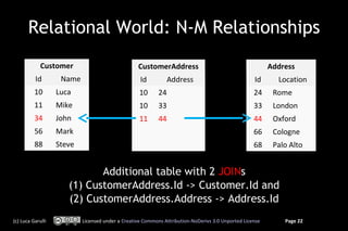 Relational World: N-M Relationships
             Customer                             CustomerAddress                                        Address
          Id        Name                           Id           Address                            Id      Location
          10       Luca                            10      24                                      24     Rome
          11       Mike                            10      33                                      33     London
          34       John                            11      44                                      44     Oxford
          56       Mark                                                                            66     Cologne
          88       Steve                                                                           68     Palo Alto


                             Additional table with 2 JOINs
                      (1) CustomerAddress.Id -> Customer.Id and
                      (2) CustomerAddress.Address -> Address.Id
(c) Luca Garulli           Licensed under a Creative Commons Attribution-NoDerivs 3.0 Unported License       Page 22
 