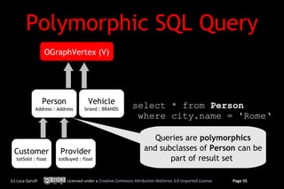 Polymorphic SQL Query
                   OGraphVertex (V)




                   Person             Vehicle
              Address : Address      brand : BRANDS
                                                             select * from Person
                                                              where city.name = 'Rome‘

                                                                      Queries are polymorphics
  Customer               Provider                                  and subclasses of Person can be
   totSold : float      totBuyed : float                                  part of result set

(c) Luca Garulli            Licensed under a Creative Commons Attribution-NoDerivs 3.0 Unported License   Page 55
 
