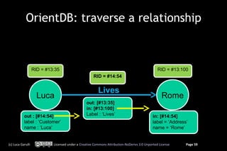 OrientDB: traverse a relationship



                   RID = #13:35
                   RID = #13:35                                                               RID = #13:100
                                                                                              RID = #13:100
                                                    RID = #14:54
                                                    RID = #14:54


                                                       Lives
                     Luca
                     Luca                                                                       Rome
                                                                                                Rome
                                                out: [#13:35]
                                                 out: [#13:35]
                                                in: [#13:100]
                                                 in: [#13:100]
           out ::[#14:54]                       Label : :‘Lives’
                                                 Label ‘Lives’                             in: [#14:54]
            out [#14:54]                                                                    in: [#14:54]
           label : :‘Customer’
            label ‘Customer’                                                               label = ‘Address’
                                                                                            label = ‘Address’
           name : :‘Luca’
            name ‘Luca’                                                                    name = ‘Rome’
                                                                                            name = ‘Rome’


(c) Luca Garulli           Licensed under a Creative Commons Attribution-NoDerivs 3.0 Unported License     Page 59
 