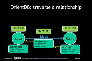 OrientDB: traverse a relationship



                   RID = #13:35
                   RID = #13:35                                                               RID = #13:100
                                                                                              RID = #13:100
                                                    RID = #14:54
                                                    RID = #14:54


                                                       Lives
                     Luca
                     Luca                                                                       Rome
                                                                                                Rome
                                                out: [#13:35]
                                                 out: [#13:35]
                                                in: [#13:100]
                                                 in: [#13:100]
           out ::[#14:54]                       Label : :‘Lives’
                                                 Label ‘Lives’                             in: [#14:54]
            out [#14:54]                                                                    in: [#14:54]
           label : :‘Customer’
            label ‘Customer’                                                               label = ‘Address’
                                                                                            label = ‘Address’
           name : :‘Luca’
            name ‘Luca’                                                                    name = ‘Rome’
                                                                                            name = ‘Rome’


(c) Luca Garulli           Licensed under a Creative Commons Attribution-NoDerivs 3.0 Unported License     Page 60
 