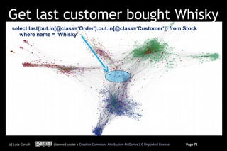 Get last customer bought Whisky
  select last(out.in[@class=‘Order’].out.in[@class=‘Customer’]) from Stock
     where name = ‘Whisky’




(c) Luca Garulli   Licensed under a Creative Commons Attribution-NoDerivs 3.0 Unported License   Page 71
 