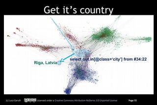 Get it’s country



                                                  select out.in[@class=‘city’] from #34:22
                   Riga, Latvia




(c) Luca Garulli    Licensed under a Creative Commons Attribution-NoDerivs 3.0 Unported License   Page 72
 