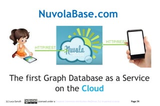 NuvolaBase.com

                                                                                  HTTP/REST
                   HTTP/REST




   The first Graph Database as a Service
                on the Cloud
(c) Luca Garulli    Licensed under a Creative Commons Attribution-NoDerivs 3.0 Unported License   Page 74
 