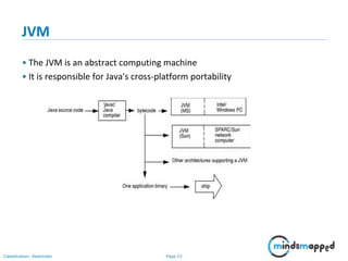 Page 22Classification: Restricted
JVM
• The JVM is an abstract computing machine
• It is responsible for Java's cross-platform portability
 