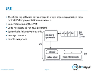 Page 23Classification: Restricted
JRE
• The JRE is the software environment in which programs compiled for a
typical JVM implementation can execute
• Implementation of the JVM
• Code necessary to run Java programs
• dynamically link native methods
• manage memory
• handle exceptions
 