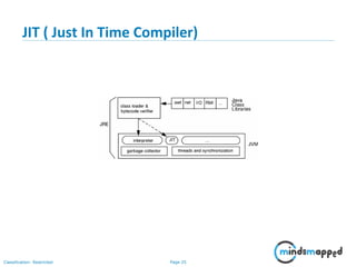 Page 25Classification: Restricted
JIT ( Just In Time Compiler)
 