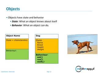Page 31Classification: Restricted
Objects
• Objects have state and behavior
• State: What an object knows about itself
• Behavior :What an object can do.
Object Name
State = charecterstics
Behaviour:
Dog
State:
Name
Breed
Height
Weight
Behaviour:
eat()
run()
walk()
 