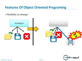 Page 44Classification: Restricted
Features Of Object Oriented Programing
• Flexibility to change:
WordAppV1 WordAppV2
 