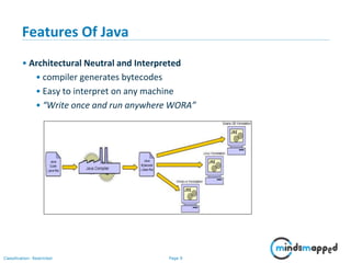 Page 9Classification: Restricted
Features Of Java
• Architectural Neutral and Interpreted
• compiler generates bytecodes
• Easy to interpret on any machine
• “Write once and run anywhere WORA”
 