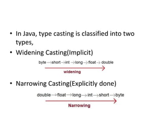 JAVA_Day1_BasicIntroduction.pptx