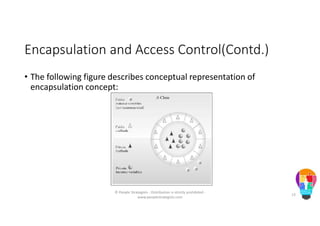 Encapsulation and Access Control(Contd.)
• The following figure describes conceptual representation of
encapsulation concept:
© People Strategists - Distribution is strictly prohibited -
www.peoplestrategists.com
13
 