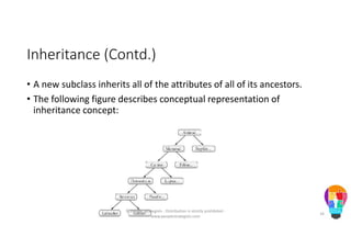 Inheritance (Contd.)
• A new subclass inherits all of the attributes of all of its ancestors.
• The following figure describes conceptual representation of
inheritance concept:
© People Strategists - Distribution is strictly prohibited -
www.peoplestrategists.com
16
 