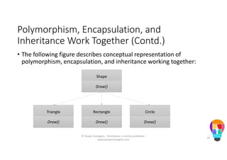 Polymorphism, Encapsulation, and
Inheritance Work Together (Contd.)
• The following figure describes conceptual representation of
polymorphism, encapsulation, and inheritance working together:
Shape
Draw()
Triangle
Draw()
Rectangle
Draw()
Circle
Draw()
© People Strategists - Distribution is strictly prohibited -
www.peoplestrategists.com
18
 