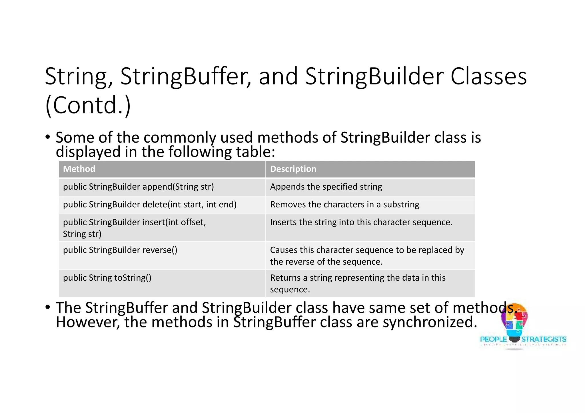 String, StringBuffer, and StringBuilder Classes
(Contd.)
• Some of the commonly used methods of StringBuilder class is
displayed in the following table:
• The StringBuffer and StringBuilder class have same set of methods.
However, the methods in StringBuffer class are synchronized.
Method Description
public StringBuilder append(String str) Appends the specified string
public StringBuilder delete(int start, int end) Removes the characters in a substring
public StringBuilder insert(int offset,
String str)
Inserts the string into this character sequence.
public StringBuilder reverse() Causes this character sequence to be replaced by
the reverse of the sequence.
public String toString() Returns a string representing the data in this
sequence.
 