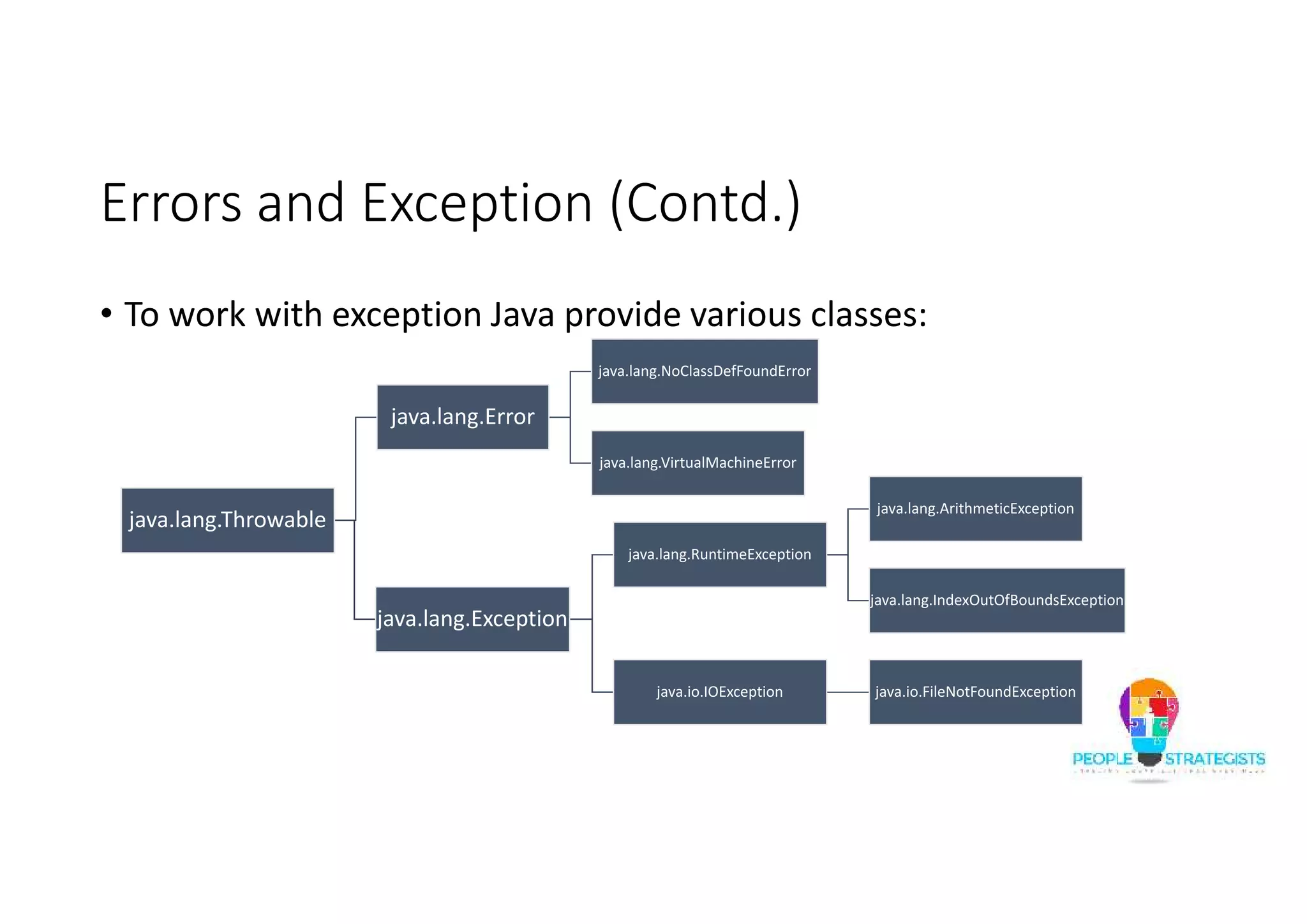Errors and Exception (Contd.) • To work with exception Java provide various classes: java.lang.Throwable java.lang.Error java.lang.NoClassDefFoundError java.lang.VirtualMachineError java.lang.Exception java.lang.RuntimeException java.lang.ArithmeticException java.lang.IndexOutOfBoundsException java.io.IOException java.io.FileNotFoundException 