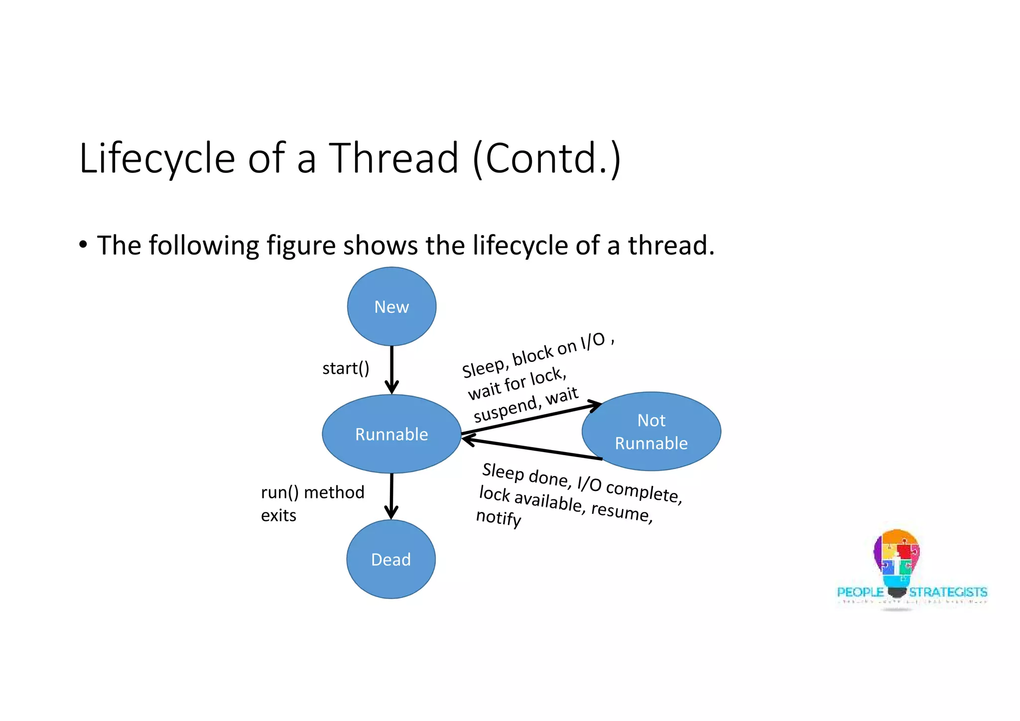 Lifecycle of a Thread (Contd.) • The following figure shows the lifecycle of a thread. New Runnable Dead Not Runnable start() run() method exits 