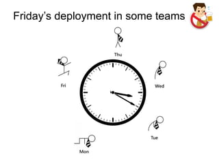 Friday’s deployment in some teams
 