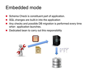 Embedded mode
 Schema Check is constituent part of application.
 SQL changes are built-in into the application
 Any checks and possible DB migration is performed every time
when application launches.
 Dedicated bean to carry out this responsibility
 