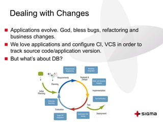 Dealing with Changes
 Applications evolve. God, bless bugs, refactoring and
business changes.
 We love applications and configure CI, VCS in order to
track source code/application version.
 But what’s about DB?
 